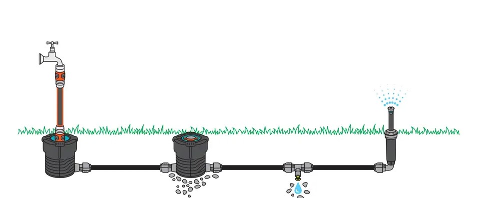 GARDENA spojky a tvarovky pre Sprinklersystem