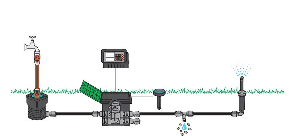 GARDENA výsuvné zavlažovače v trávniku