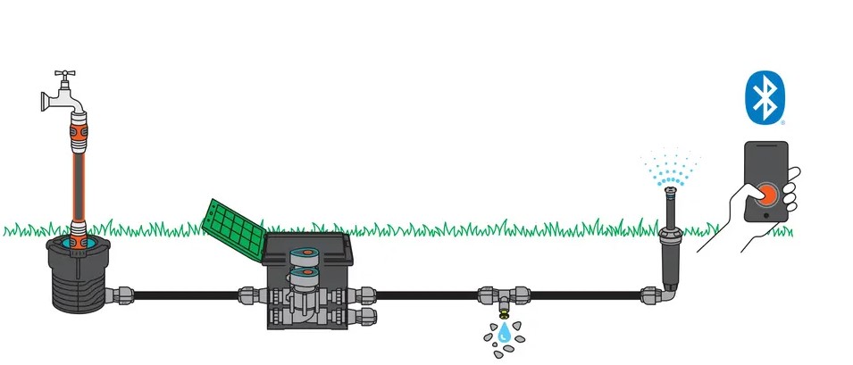 GARDENA hotový Sprinklersystem v záhrade